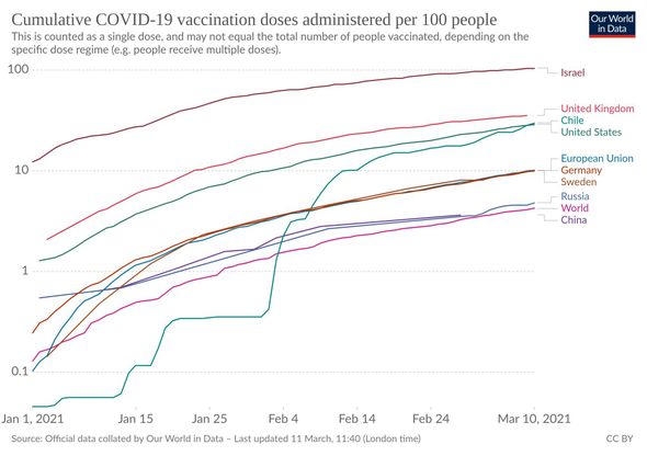 vaccines