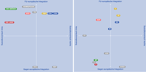 Parteienvergleich