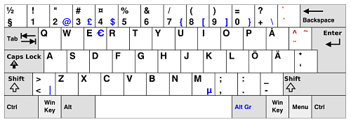 Schwedische
Tastatur