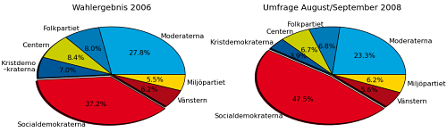 Grafik zur
Parteienverteilung